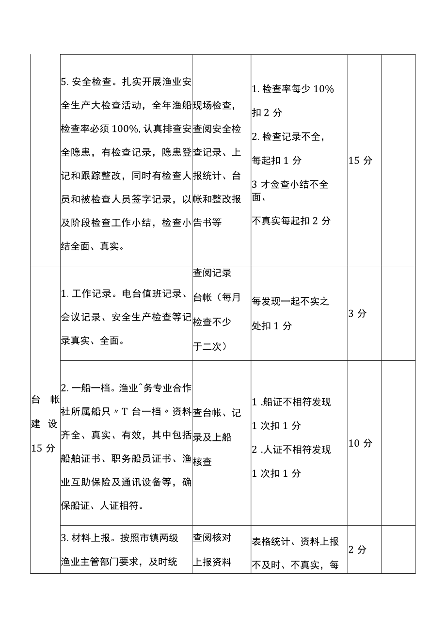 2023年度渔业安全生产目标考核细则 .docx_第3页