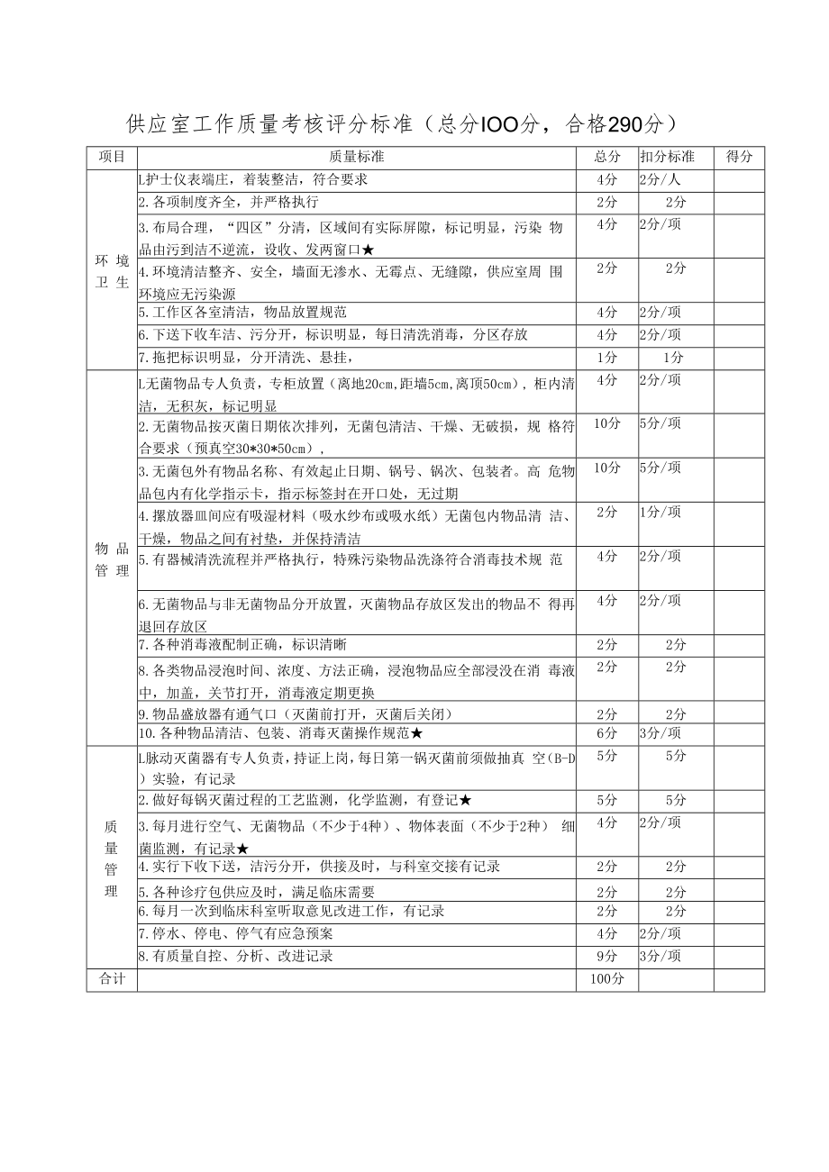 供应室工作质量考核评分标准.docx_第1页