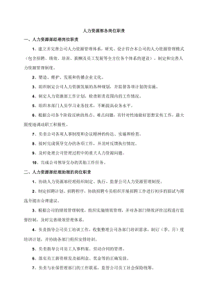 人力资源部各岗位职责.docx