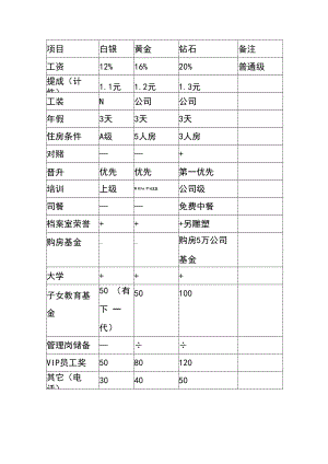 企业经营业绩改进之PK导入05进阶法.docx