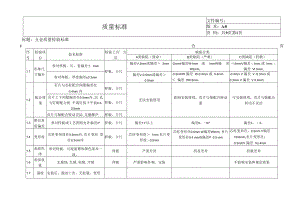 五金质量检验标准.docx