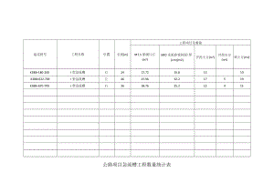公路项目急流槽工程数量统计表.docx