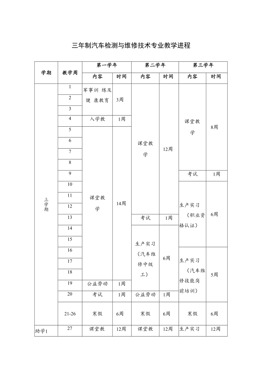 三年制汽车检测与维修技术专业教学进程.docx_第1页