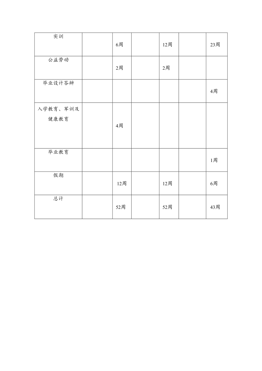 三年制汽车检测与维修技术专业教学进程.docx_第3页