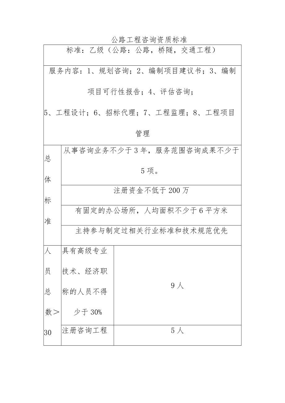 公路工程咨询资质标准.docx_第1页