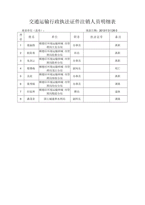 交通运输行政执法证件注销人员明细表.docx