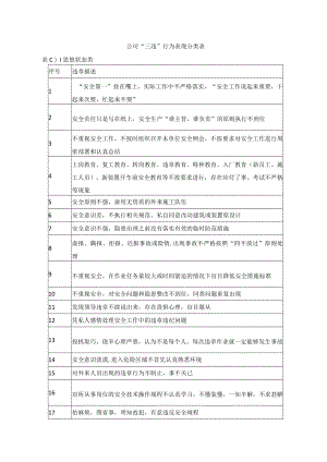 公司“三违”行为表现分类表.docx