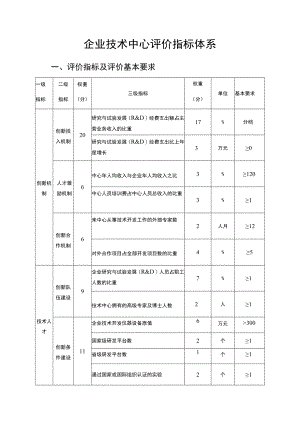 企业技术中心评价指标体系.docx