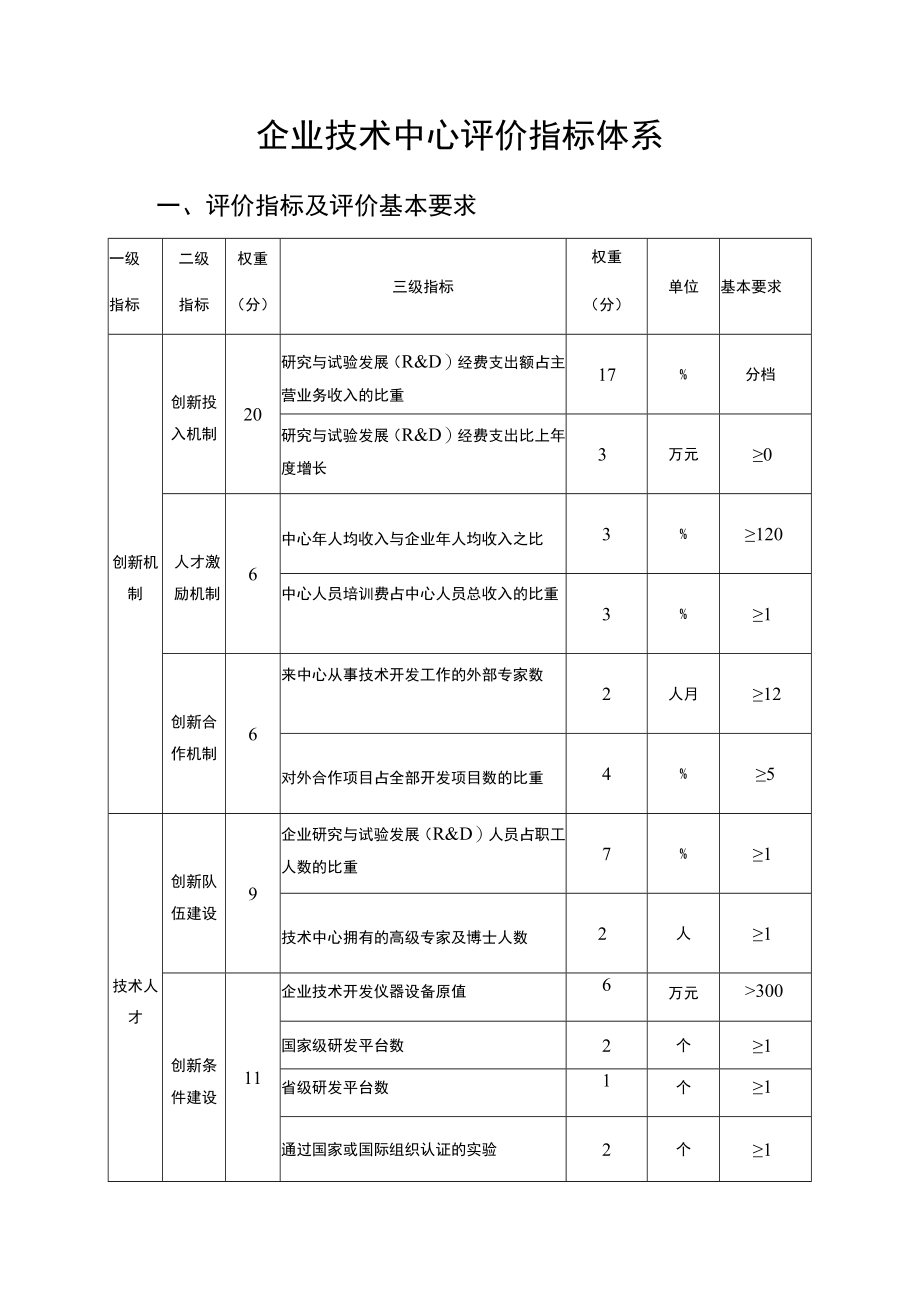 企业技术中心评价指标体系.docx_第1页