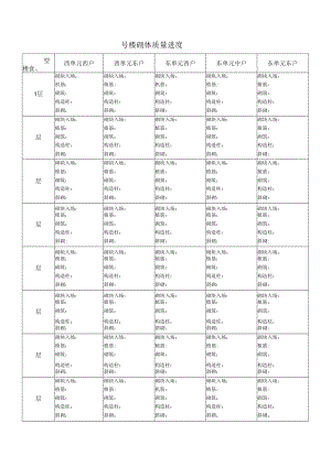 二次砌体质量进度表.docx