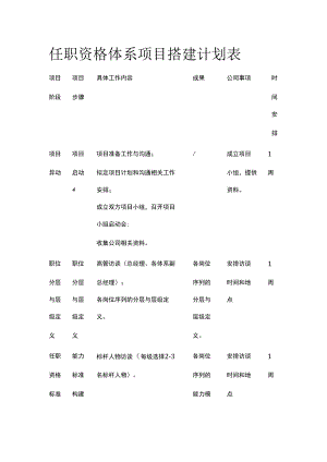 任职资格体系项目搭建计划表.docx