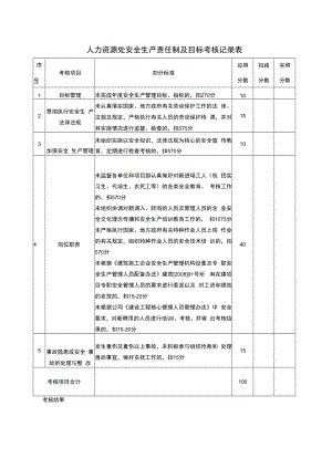 人力资源处安全生产责任制及目标考核记录表.docx