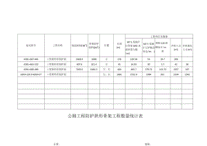 公路工程防护拱形骨架工程数量统计表.docx