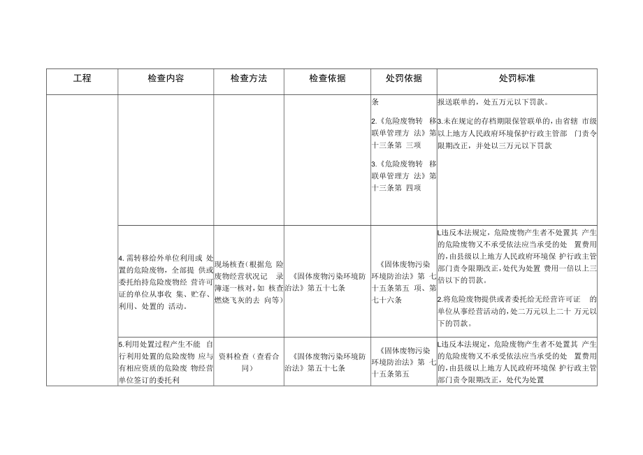 企业危险废物监管执法检查表.docx_第3页