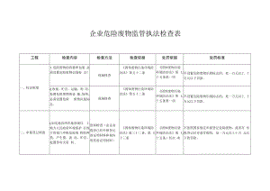 企业危险废物监管执法检查表.docx
