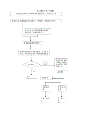 争议解决工作流程.docx