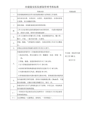 内窥镜室医院感染管理考核标准.docx