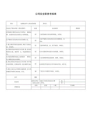 仓储配送中心库房管理岗安全职责考核表.docx