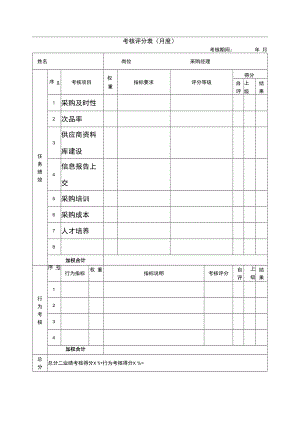 企业绩效管理系统16绩效考核表（采购经理）.docx