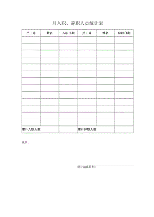 入职、辞职人员统计表.docx