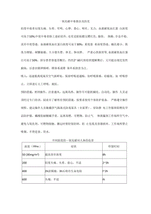 一氧化碳中毒救治及防范.docx