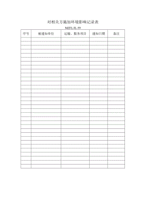 三体系认证对相关方施加环境影响记录表.docx