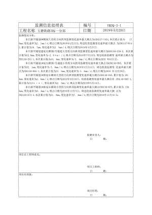 一分部报处监测信息处理表2019.5.20.docx