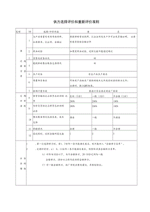供方选择评价和重新评价准则.docx