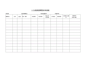 人力资源招聘需求申请表.docx