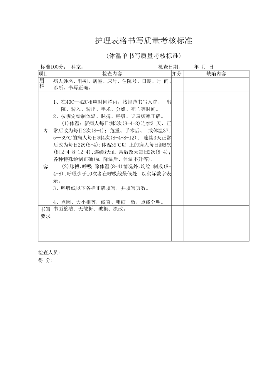 体温单书写质量考核标准.docx_第1页