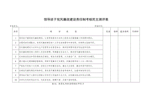 党风廉政建设考核5个表.docx