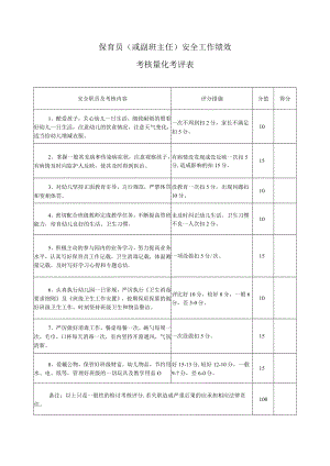 保育员（或副班主任）安全工作绩效考评表模板.docx
