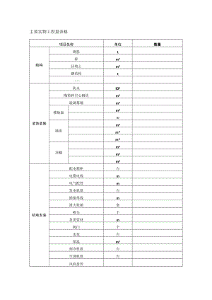 主要实物工程量表格.docx