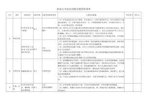 冶金公司安全风险分级管控清单.docx