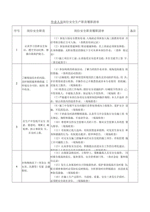 作业人员岗位安全生产职责履职清单.docx
