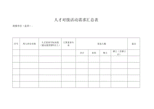 人才对接活动需求汇总表.docx