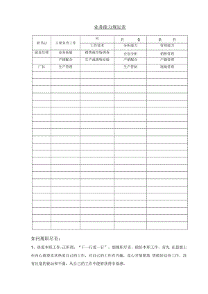 业务能力规定表样板.docx