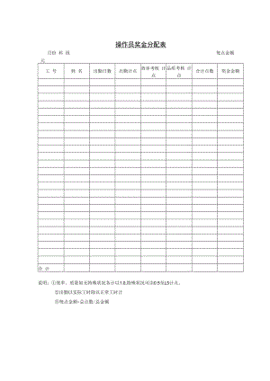 企业奖金发放制度22第二节 操作员奖金分配表.docx