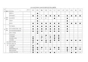 企业绩效管理工具包08-1XXX企业各部门20XX年度经营目标分解表(参考模板).docx