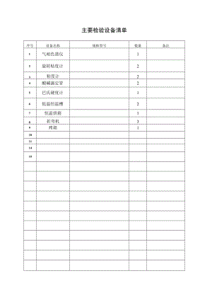 主要检验设备清单.docx