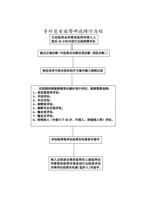 专科患者病情评估操作流程.docx