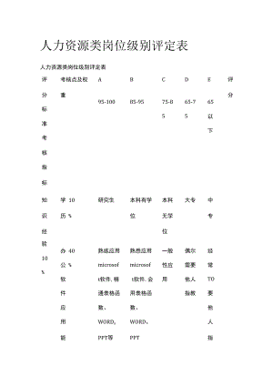 人力资源类岗位级别评定表.docx