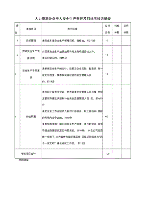 人力资源负责人安全生产责任及目标考核记录表.docx