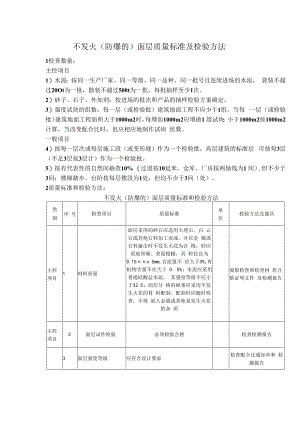 不发火（防爆的）面层质量标准及检验方法.docx