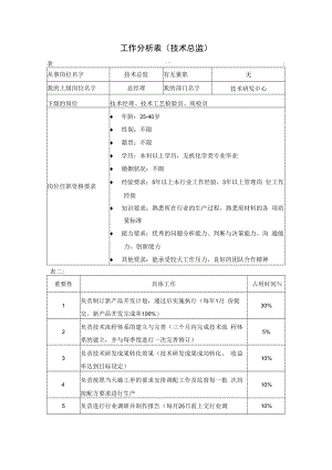企业技术类工作分析示例02工作分析表（技术总监）.docx
