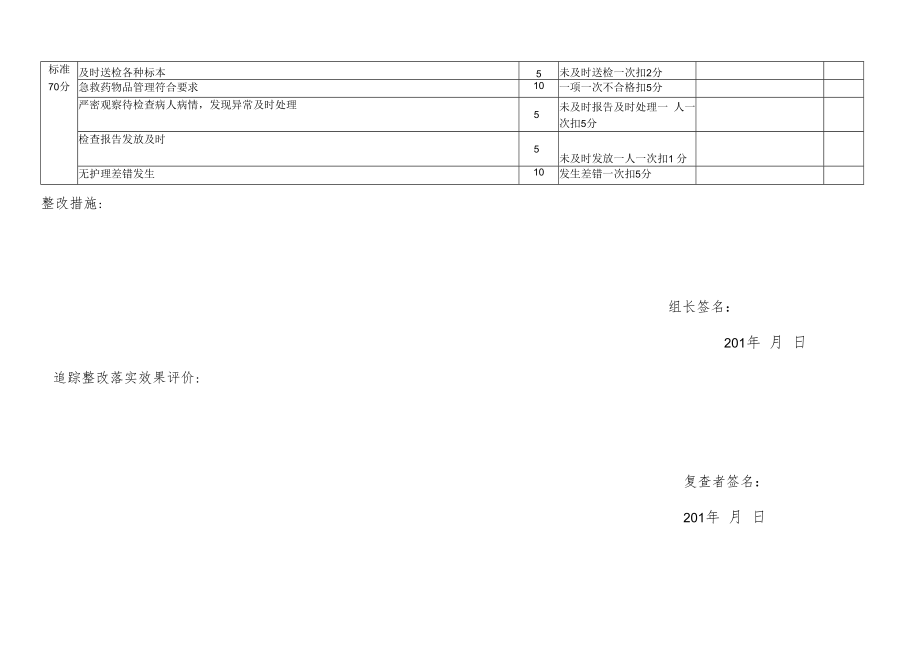 一级质控特殊科室门诊考核评分标准.docx_第2页