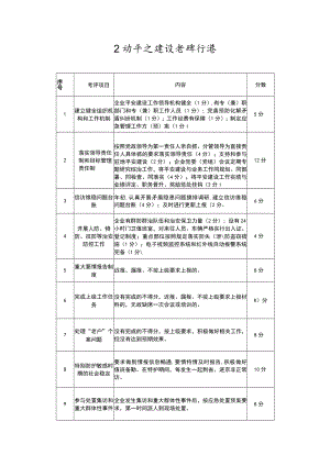 公司平安建设考评标准.docx