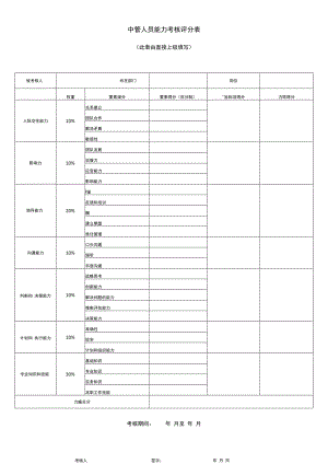 中管人员能力考核评分表.docx