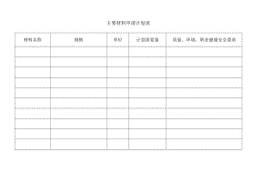 主要材料申请计划表.docx