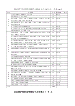 供应室工作质量考核评分标准.docx